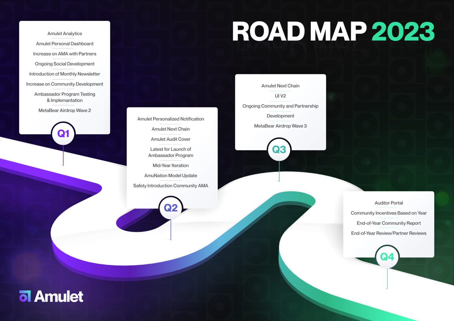 Introducing Amulet's 2023 Roadmap! - Amulet Blog